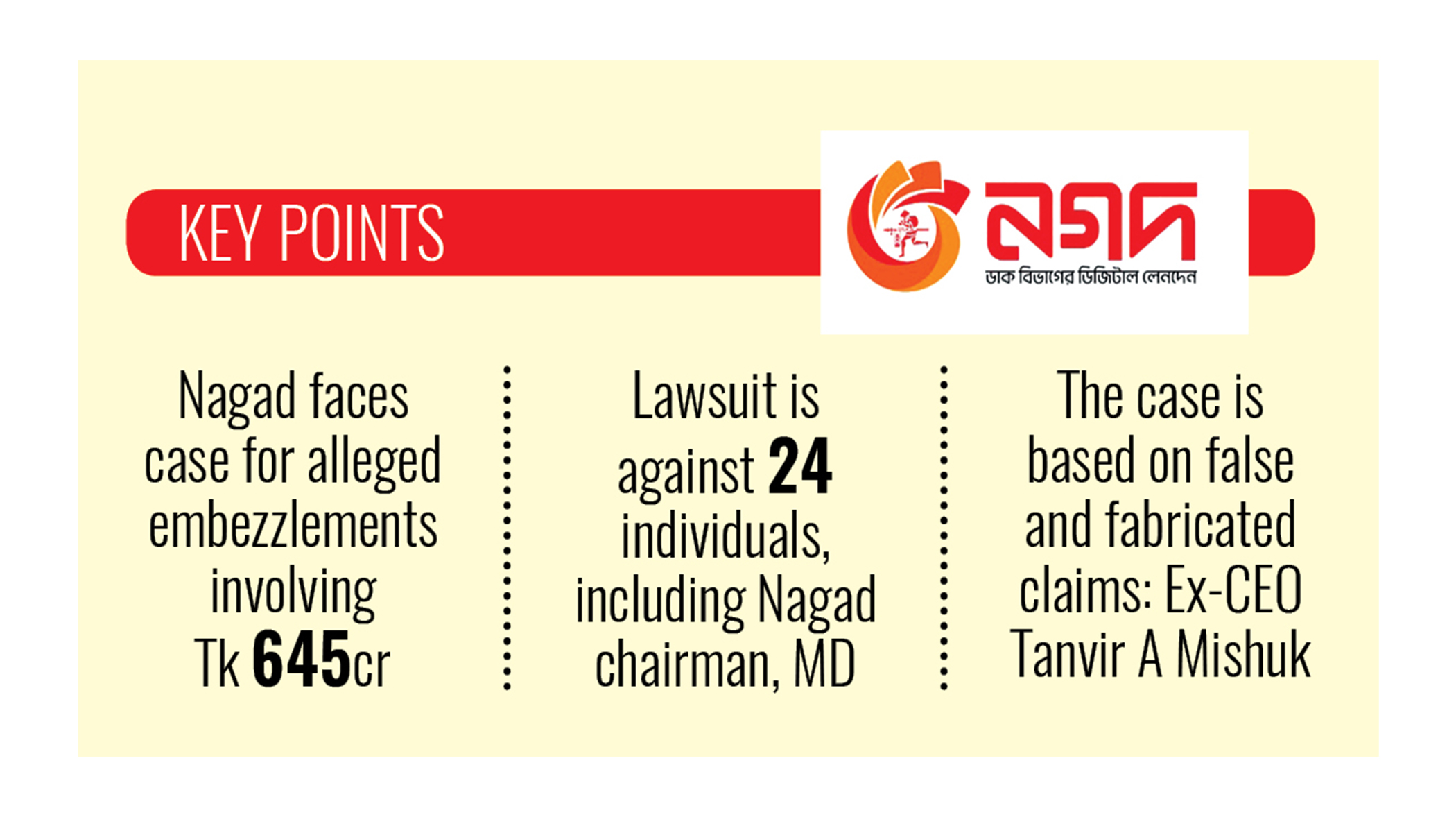 BB files Tk 645cr embezzlement case against Nagad