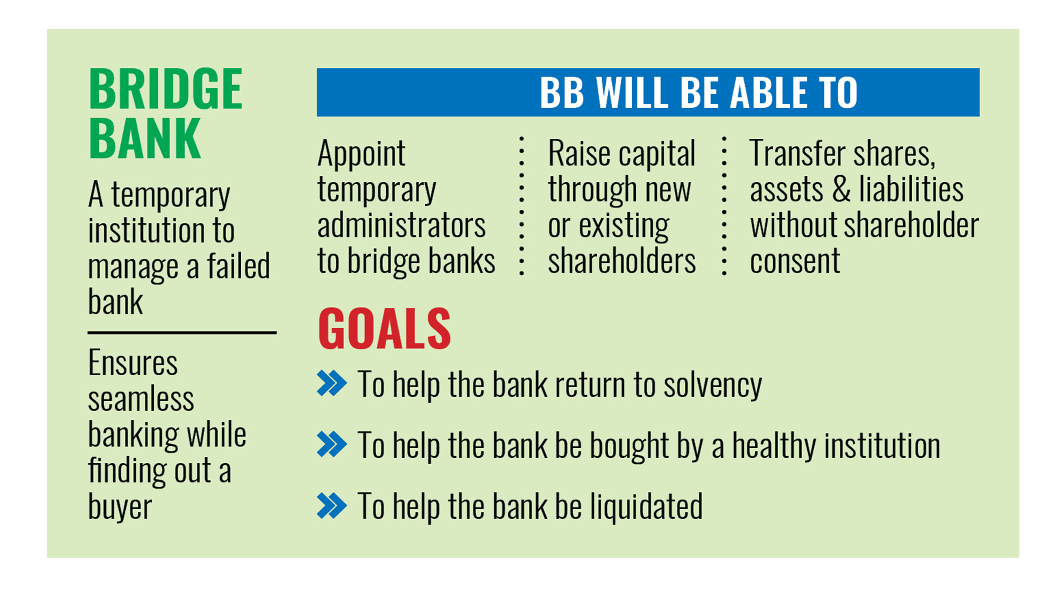 Bridge banks proposed to run failed banks
