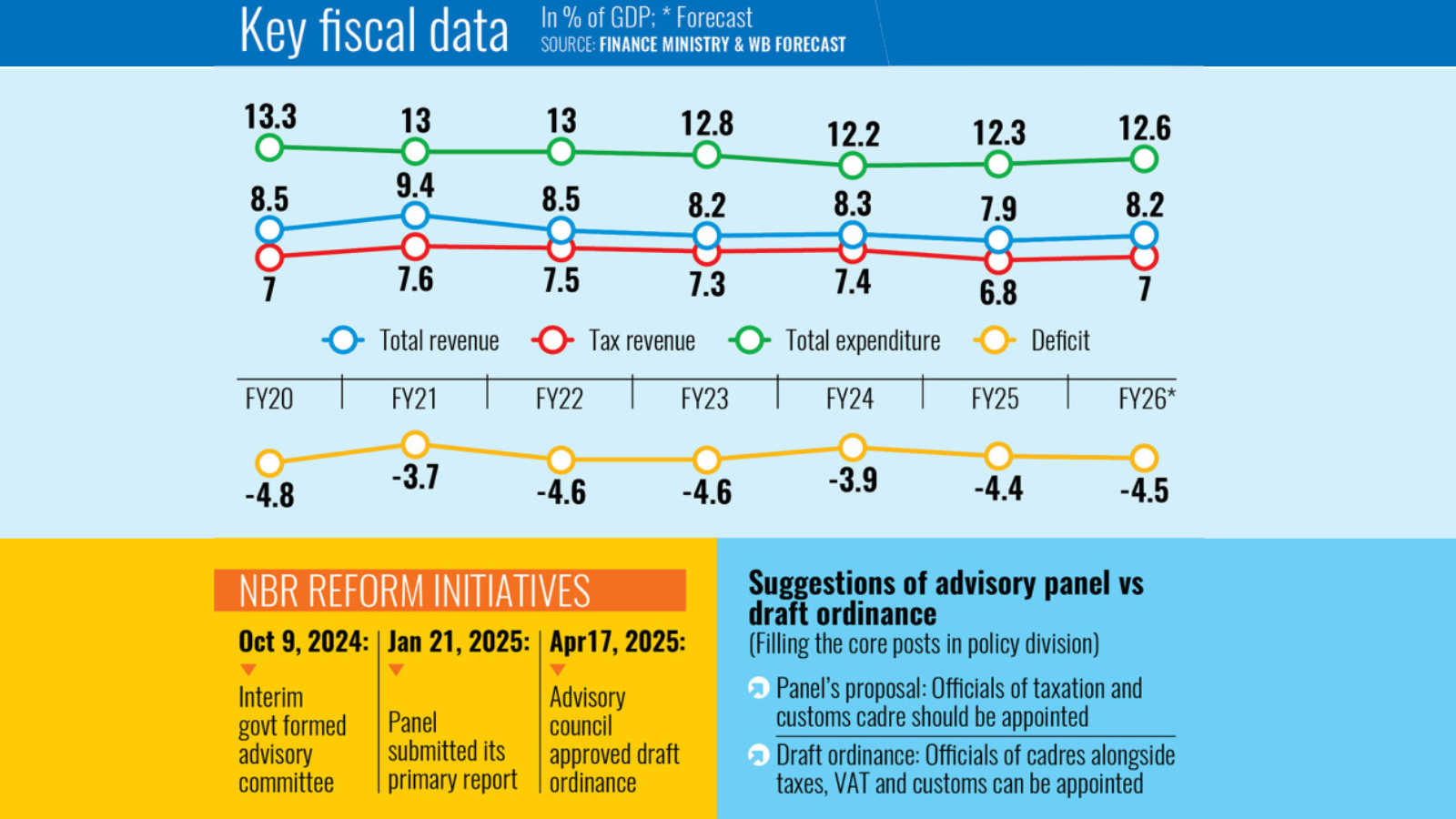 Tax authority to split. Will it bring the desired outcome?