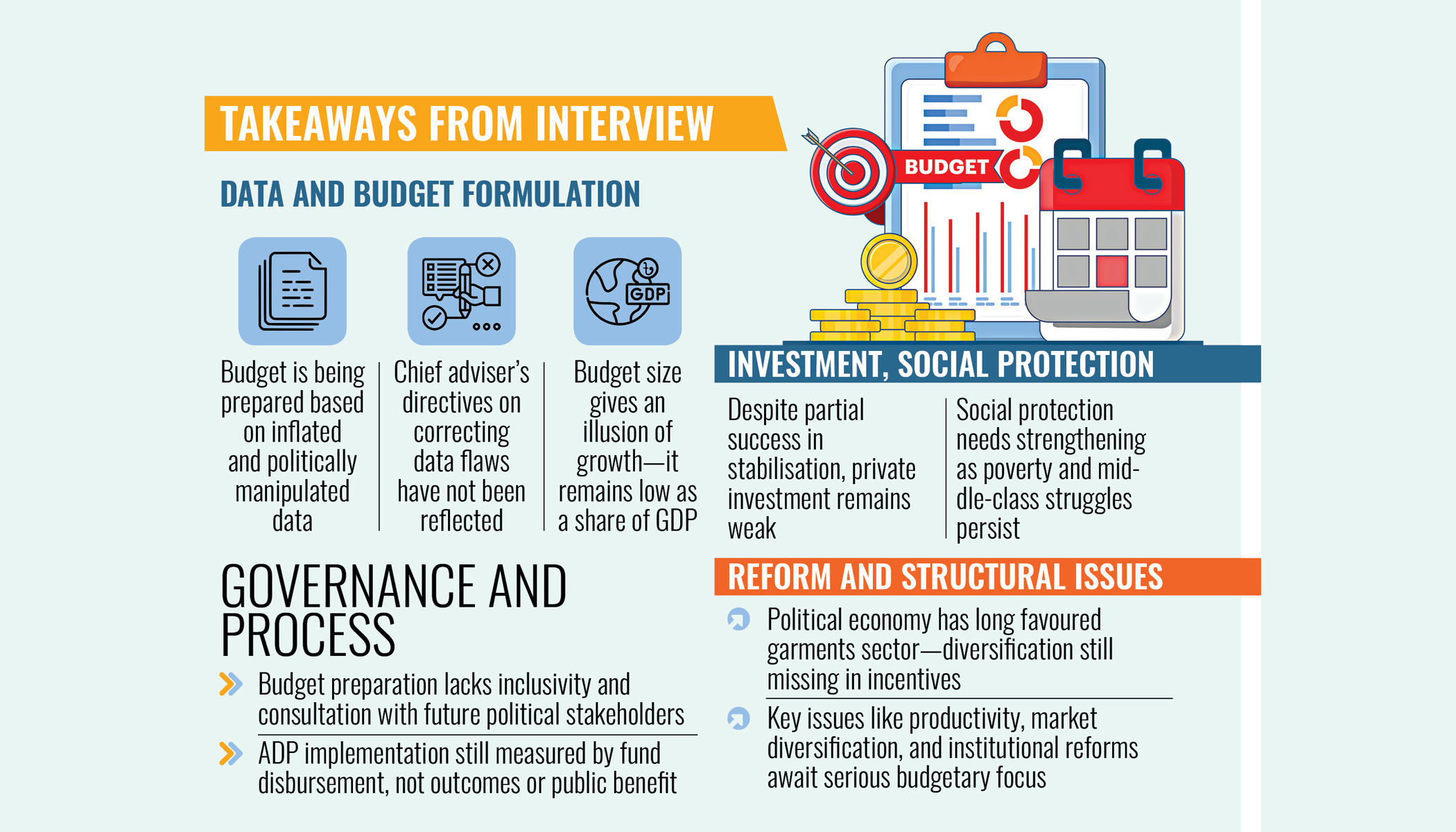 Budget being built on inflated data