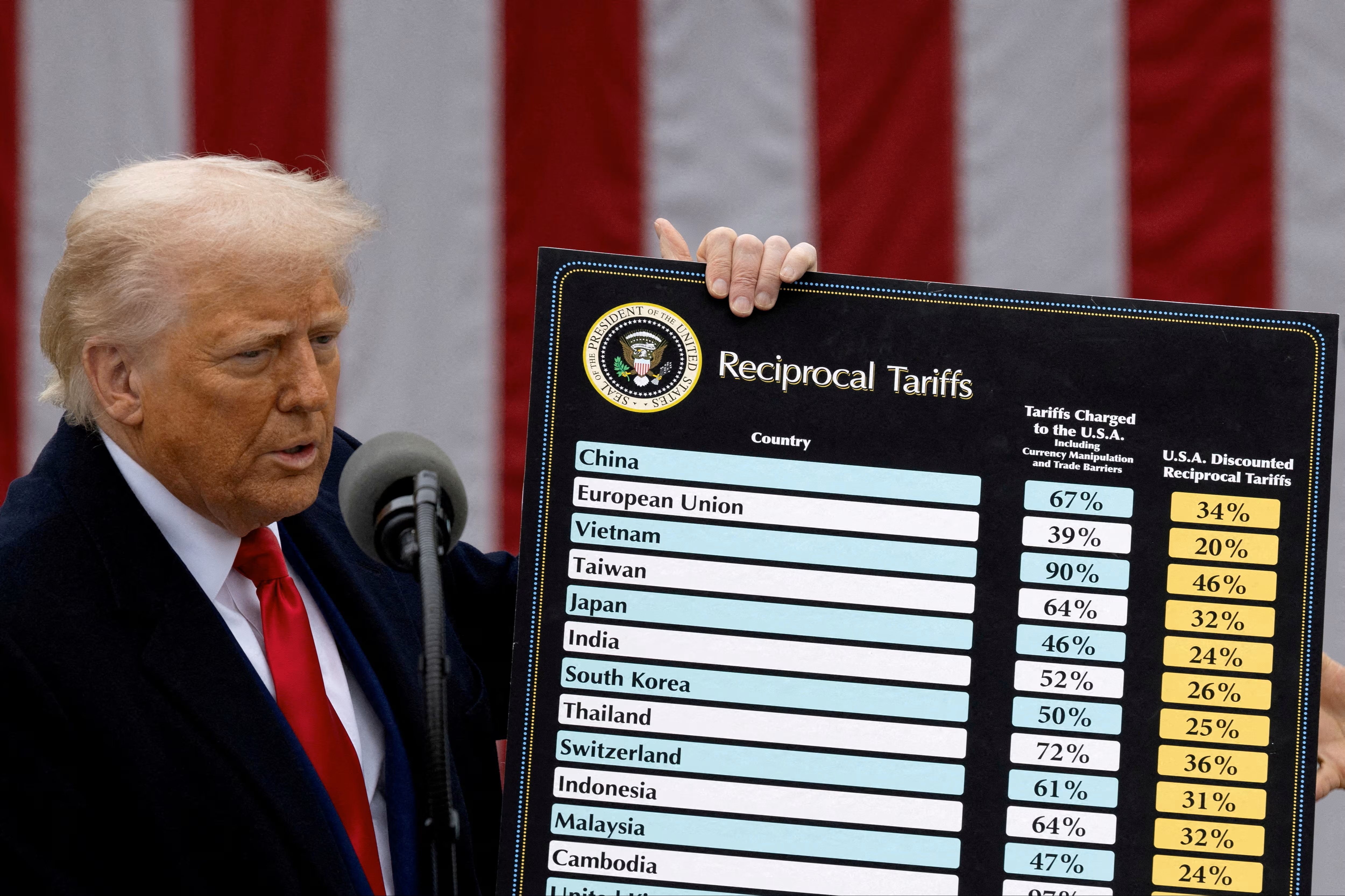 Trump’s tariff tsunami drowns global order