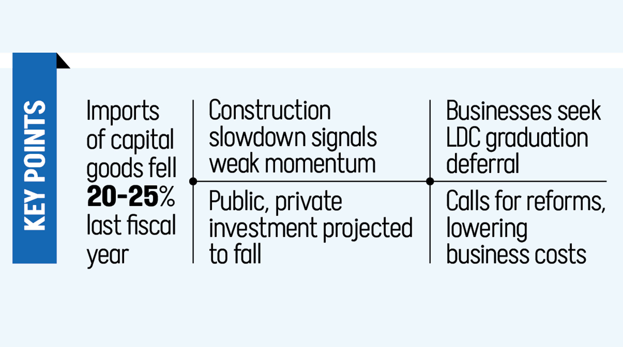 Political, energy crises stifle investment