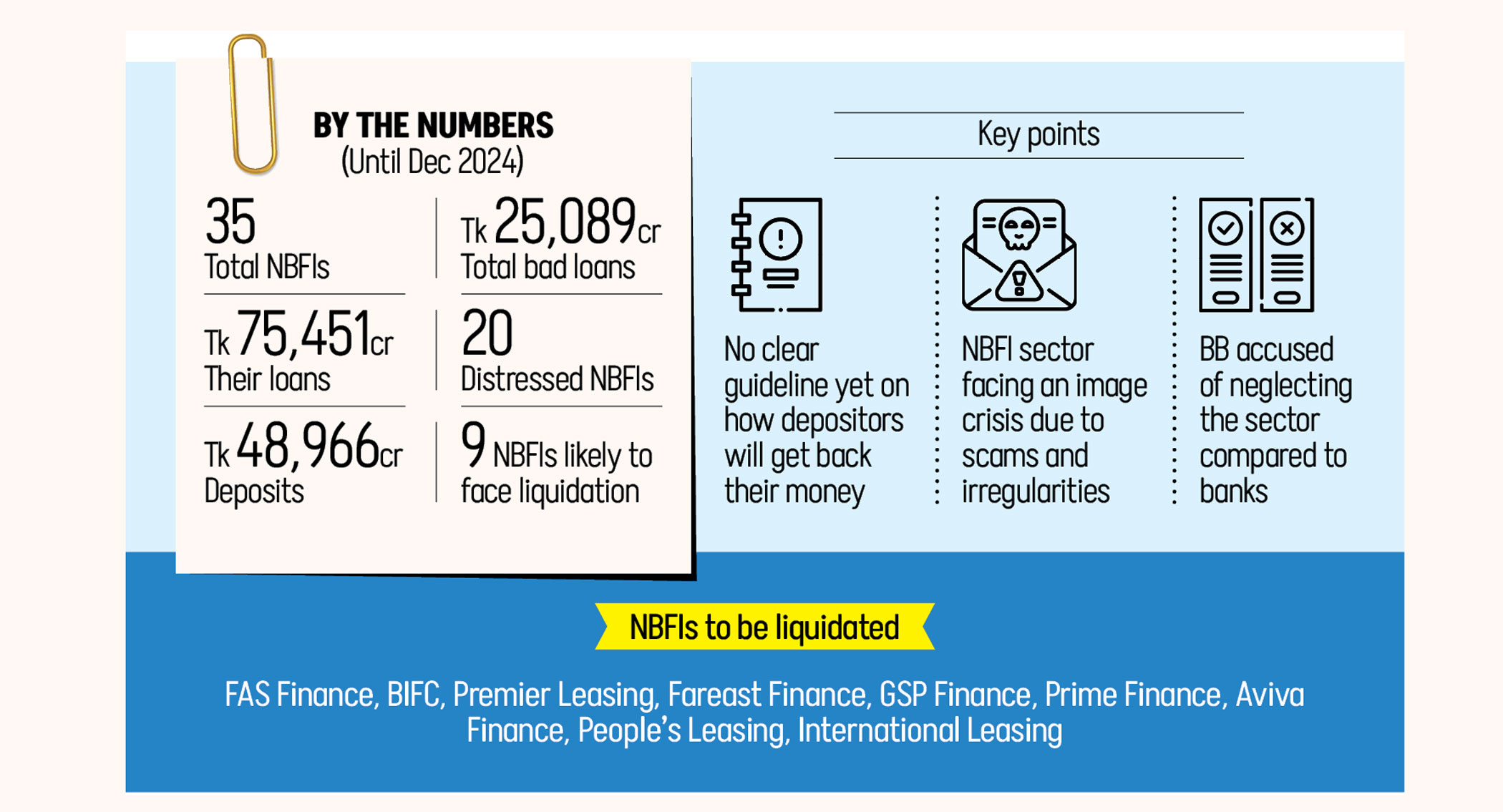 NBFI crisis locks up depositors’ savings
