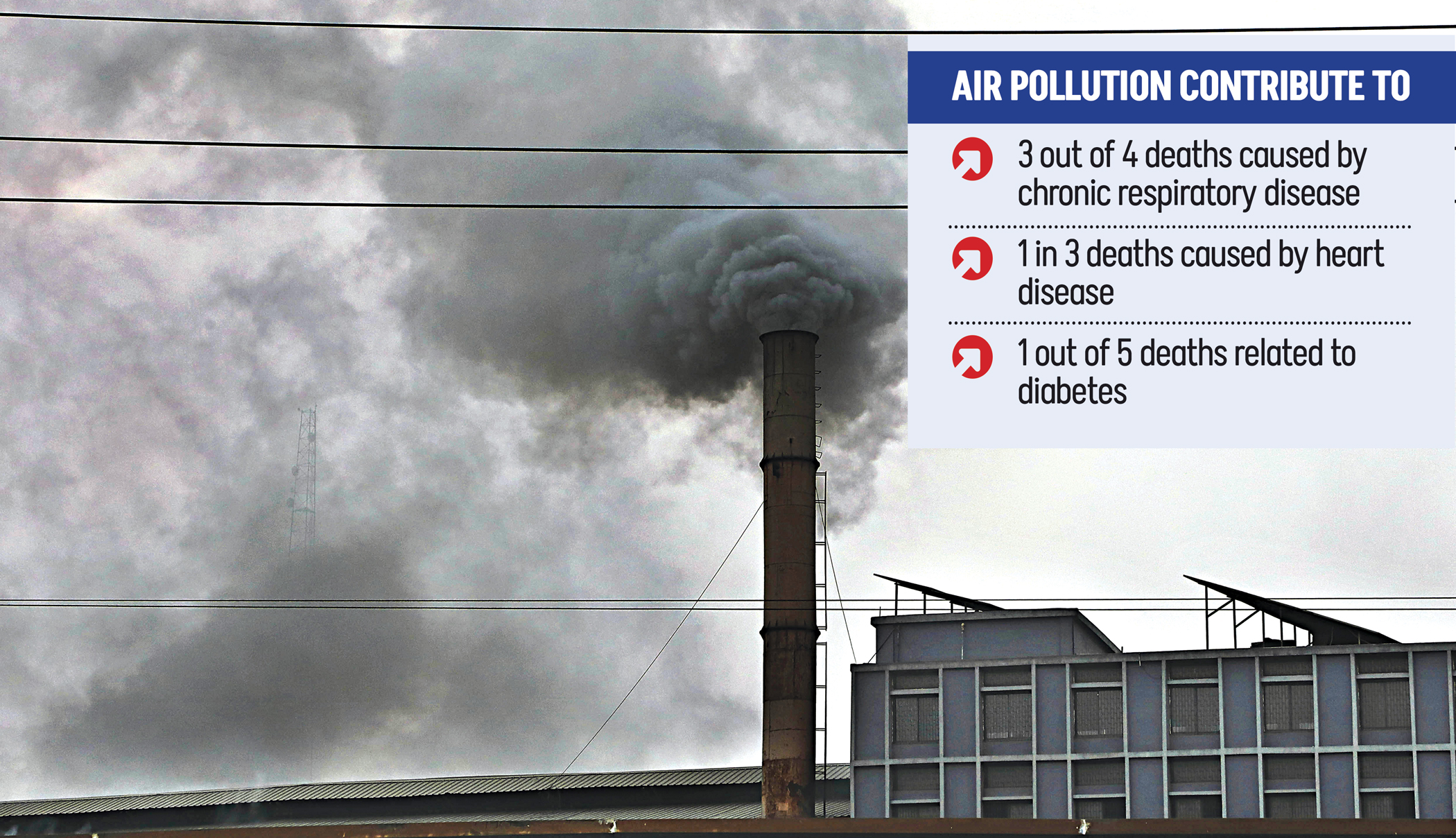 Over 2.7 lakh deaths linked to air pollution in 2023