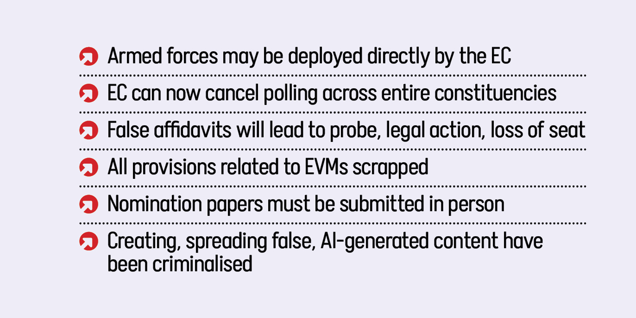 RPO amendment: Alliance candidates must use their own party symbols