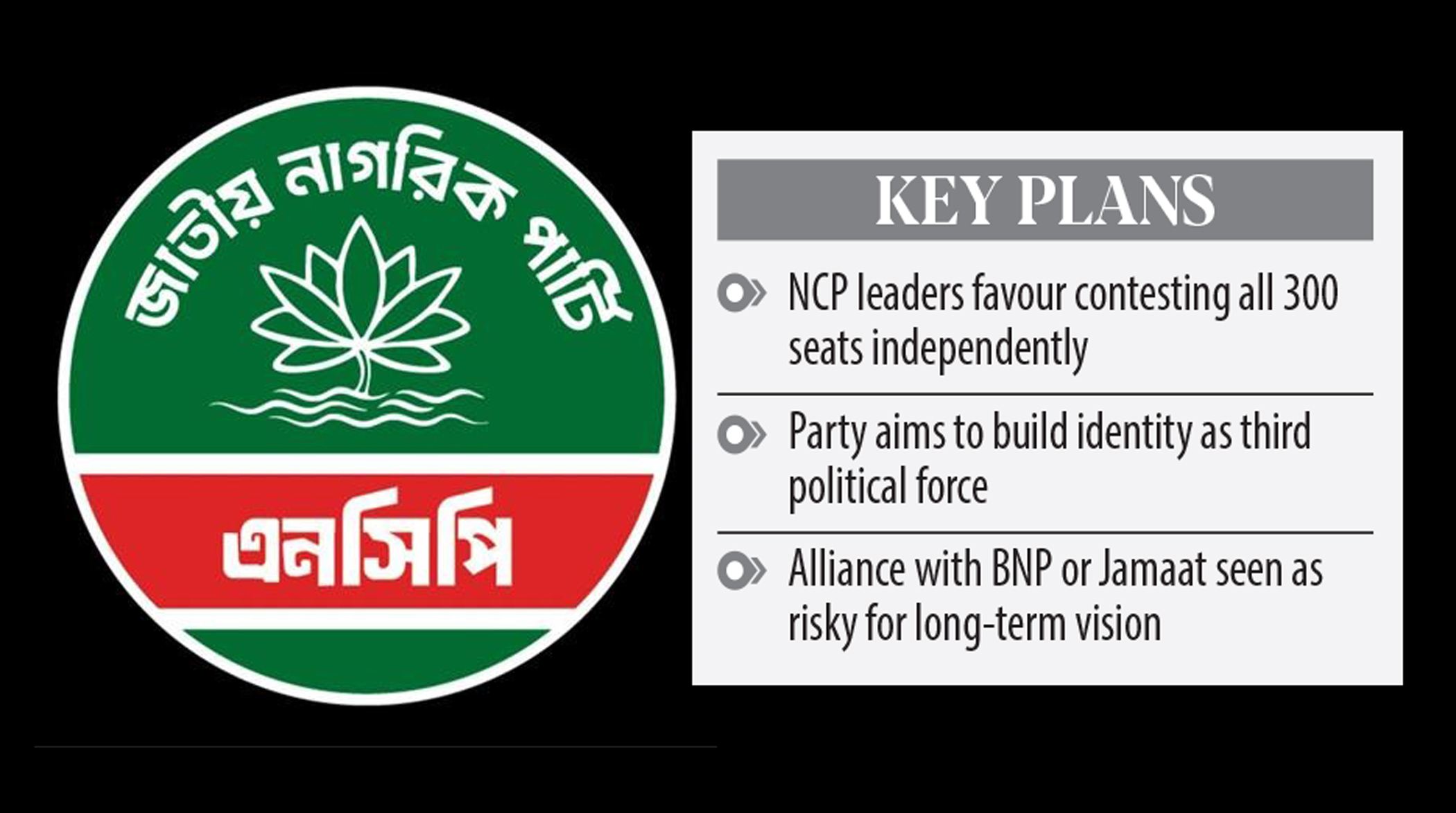 NCP weighs solo run to build ‘third force’