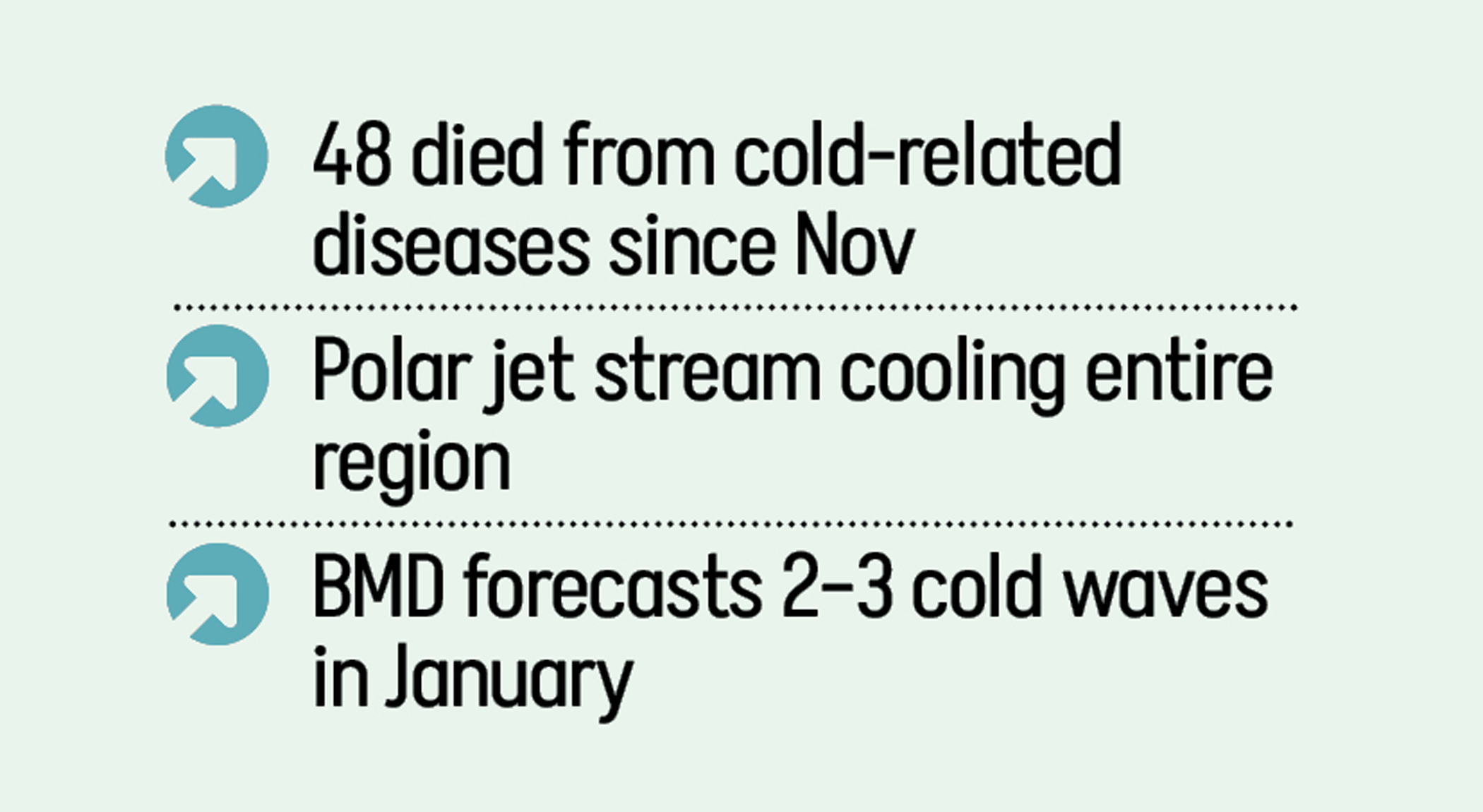 Cold wave taking a toll on children, elderly