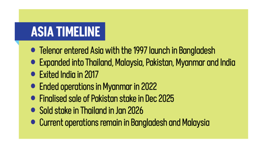 asia-timeline.jpg