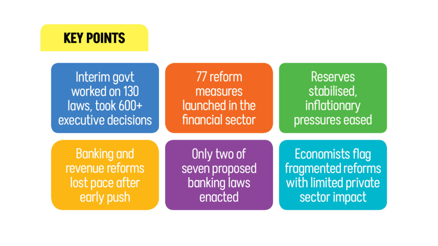 Bangladesh economic reforms