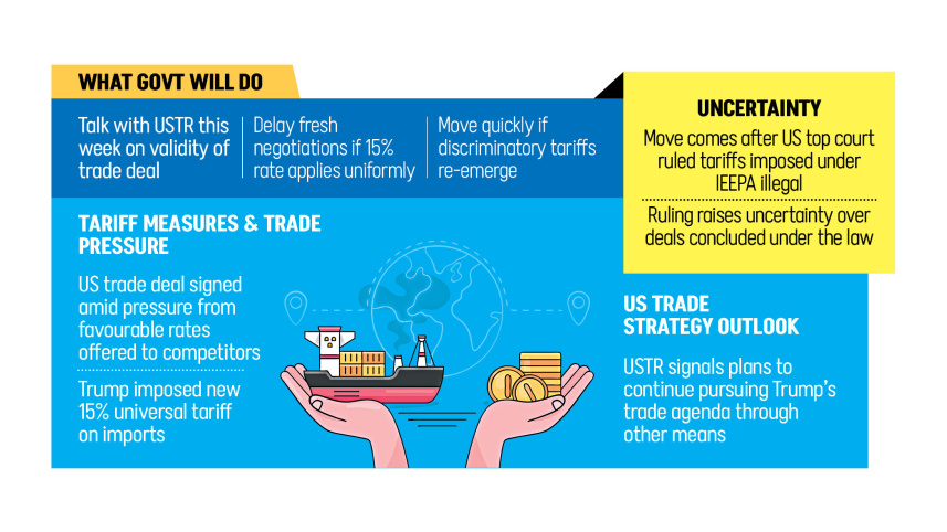 Govt to hold talks with USTR over fate of trade deal
