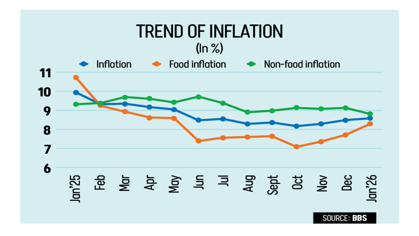 Rising food prices squeeze households ahead of Ramadan