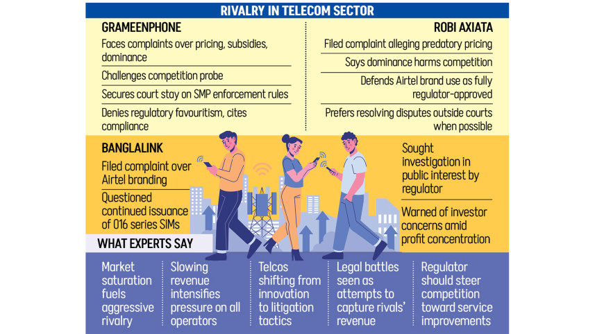 Grameenphone vs Robi Legal Battle