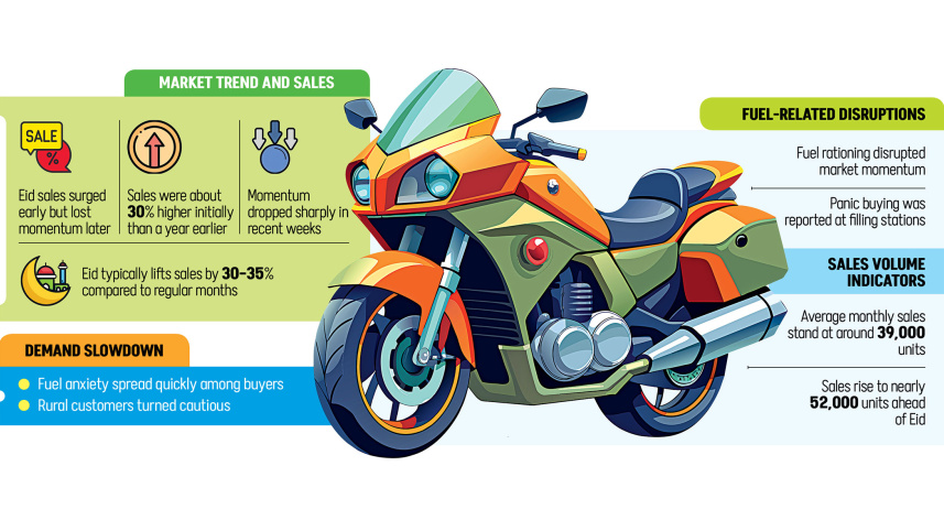 Eid-motorcycle-sales.jpg