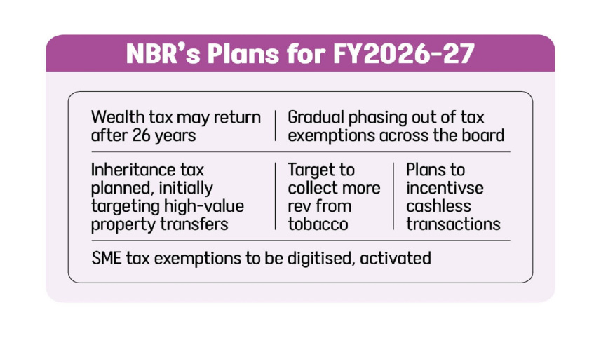 Bangladesh tax system changes for FY 2026-27