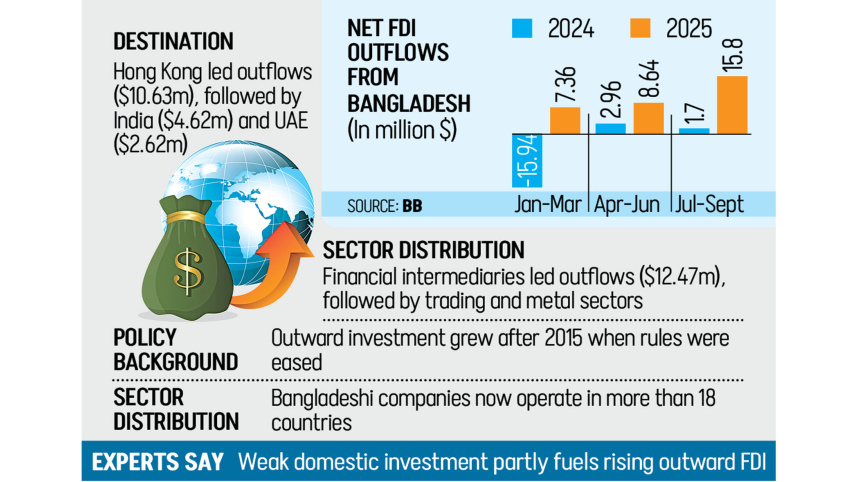 Net-FDI-outflows.jpg