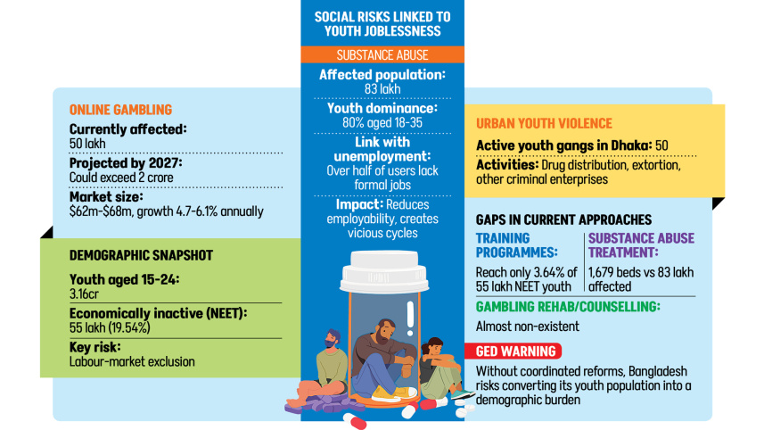Youth-unemployment-graph.jpg