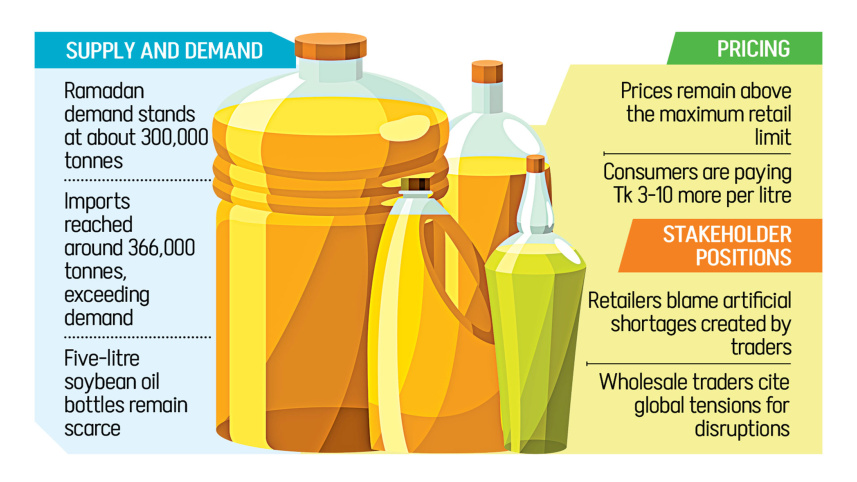 edible-oil-prices.jpg