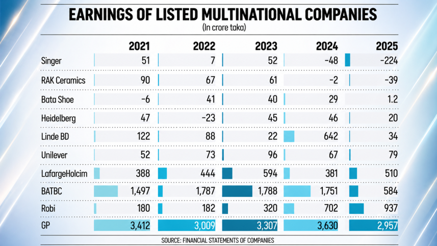 Listed company earnings.png