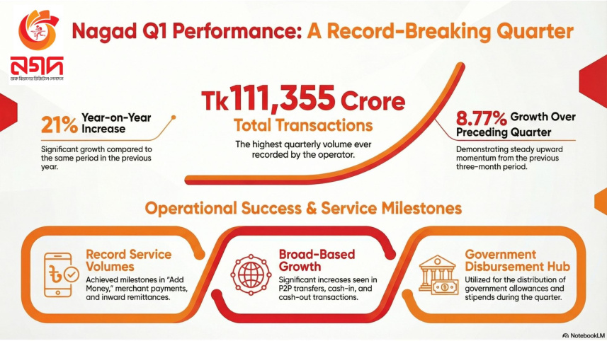Nagad Q1 (1).jpg