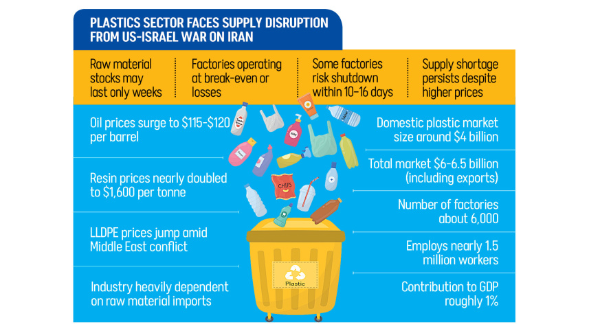 Plastics-sector.jpg