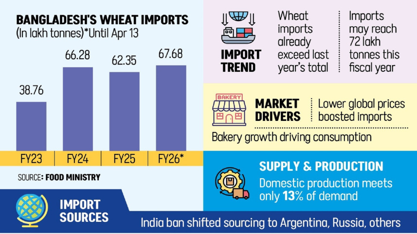 Wheat Imports 2.jpeg