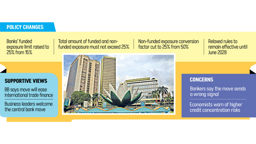 BB-eases-lending-limits.jpg