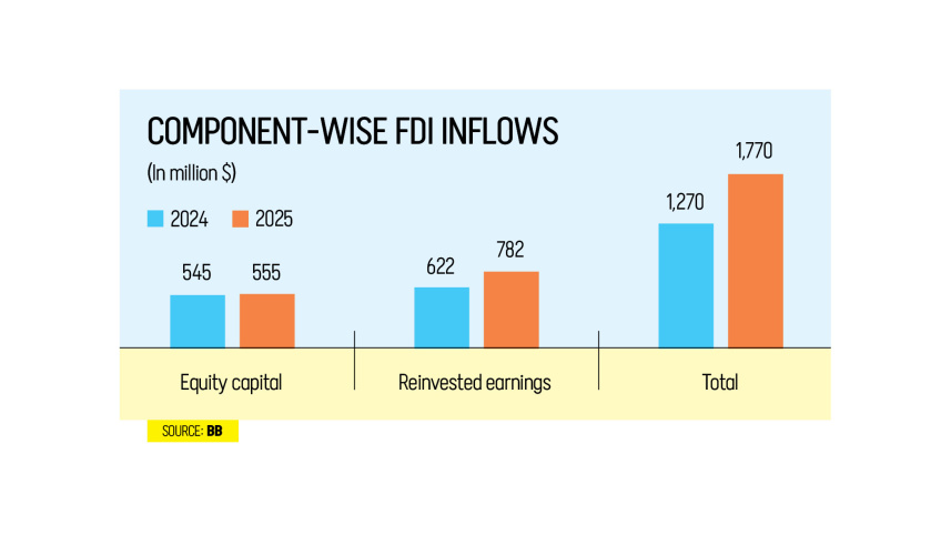 FDI-rose.jpg