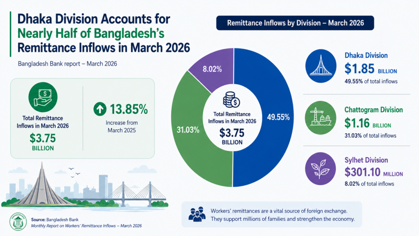 Remittance March 2026.png