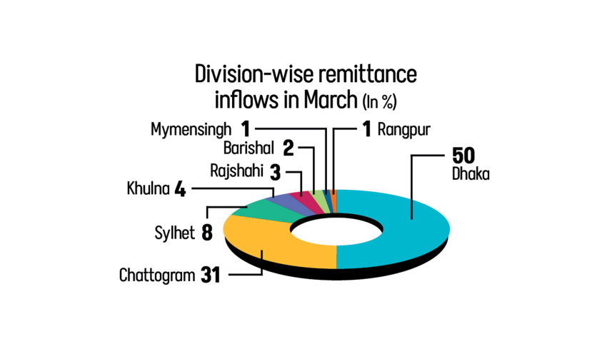 arch-remittances.jpg