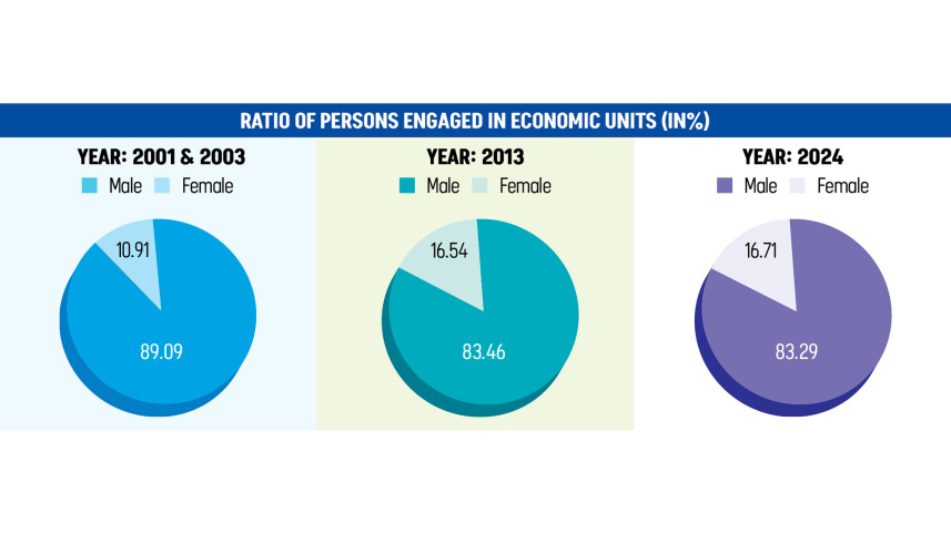 economic-units-stagnates.jpg