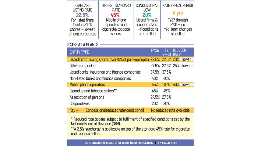 Bangladesh-taxes-corporate-income.jpg