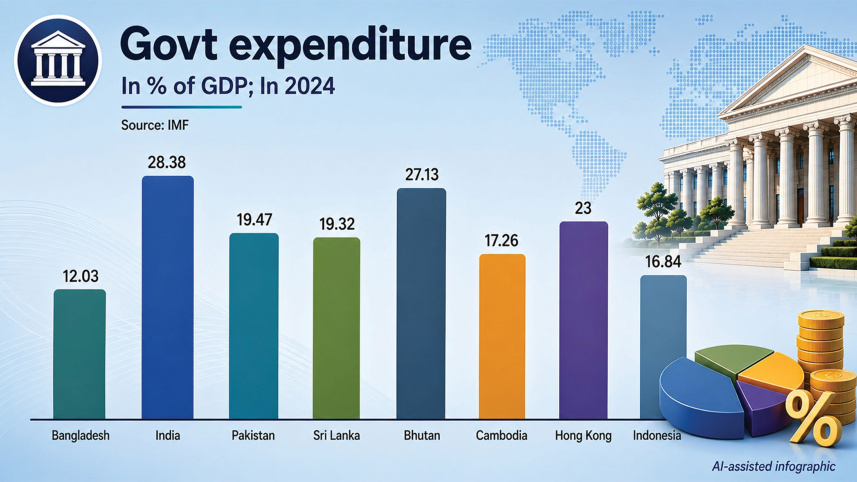 Bangladeshs-budget.jpg