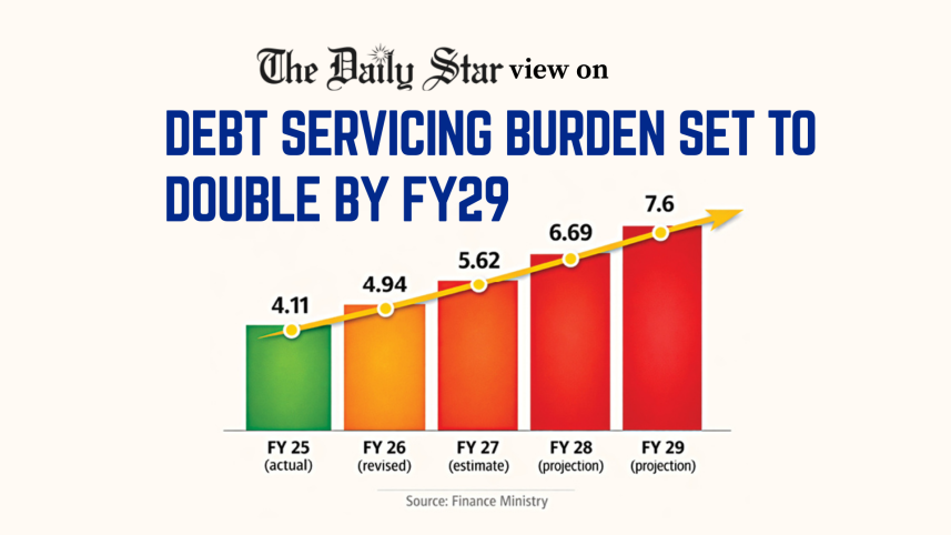 Editorial 1 Rising debt servicing burden.png