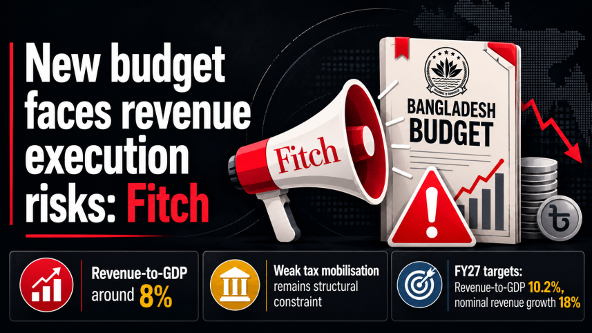 Fitch budget.png