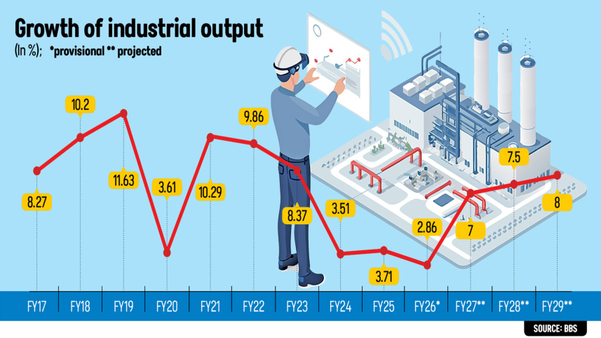 Industrial-growth.jpg