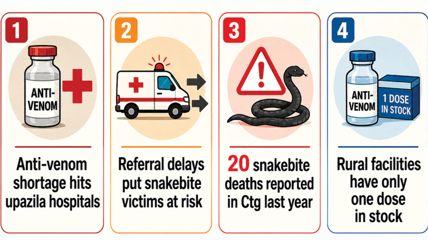 anti-venom-ctg.jpg