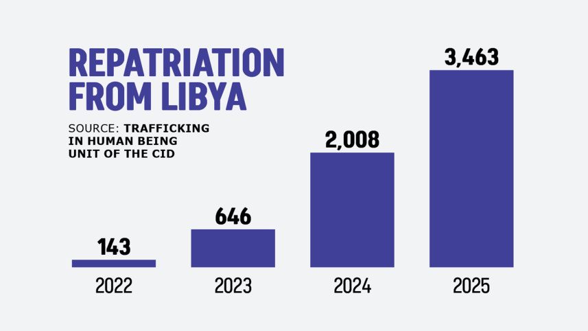 from-libya.jpg