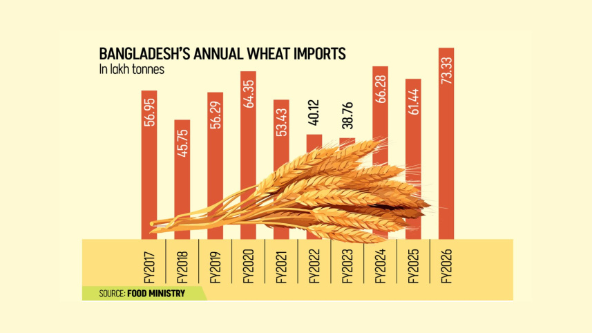 BD wheat.jpg