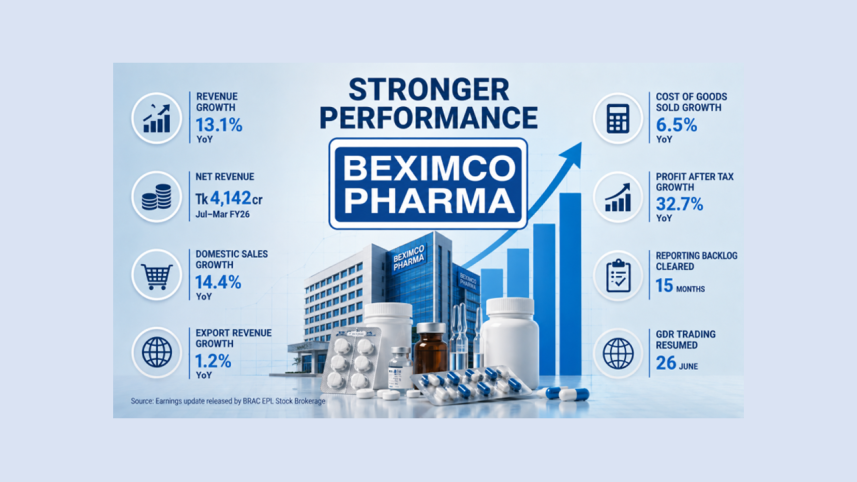 Beximco Pharma visual.png