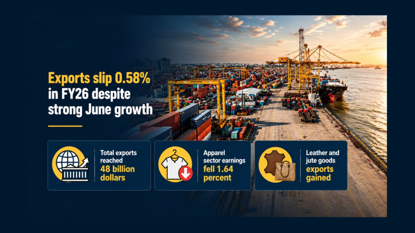 Export earnings.jpg