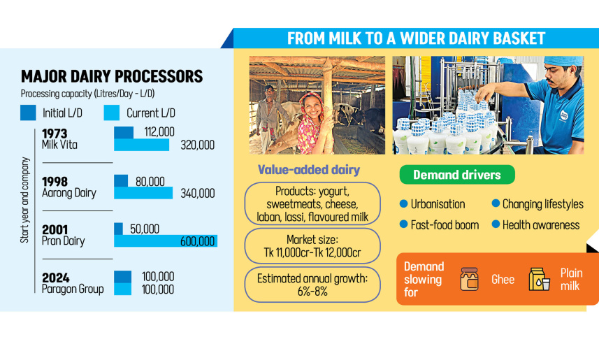 THE-DAIRY-BOOM.jpg