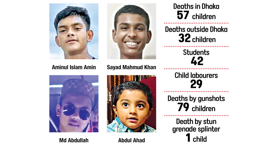 July Uprising Bangladesh Children Killed