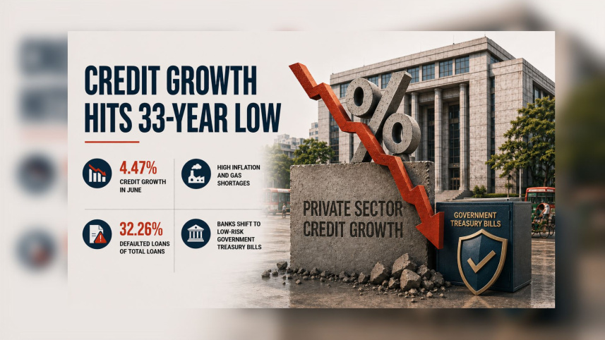 Credit growth low.jpg