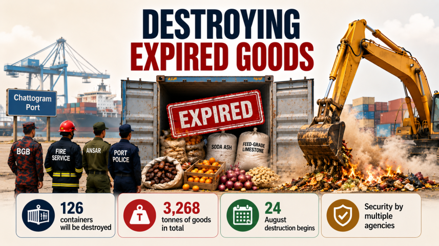 Ctg customs house destroying expired goods.png
