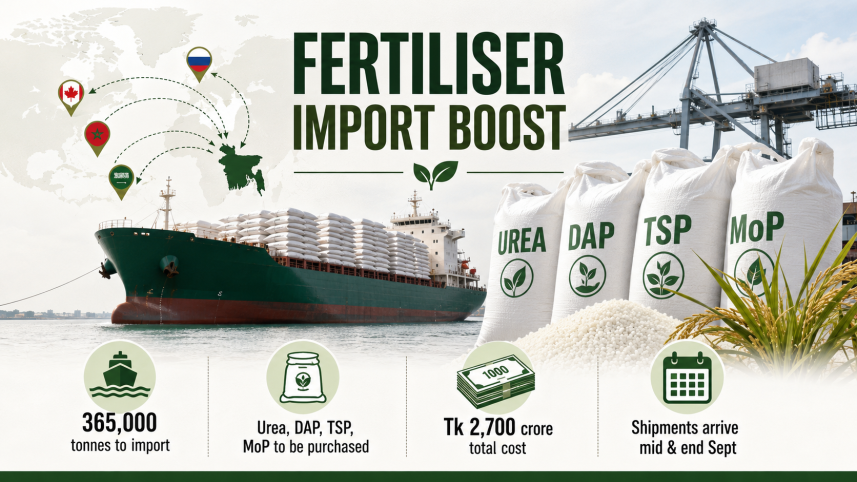 Fertiliser import.png