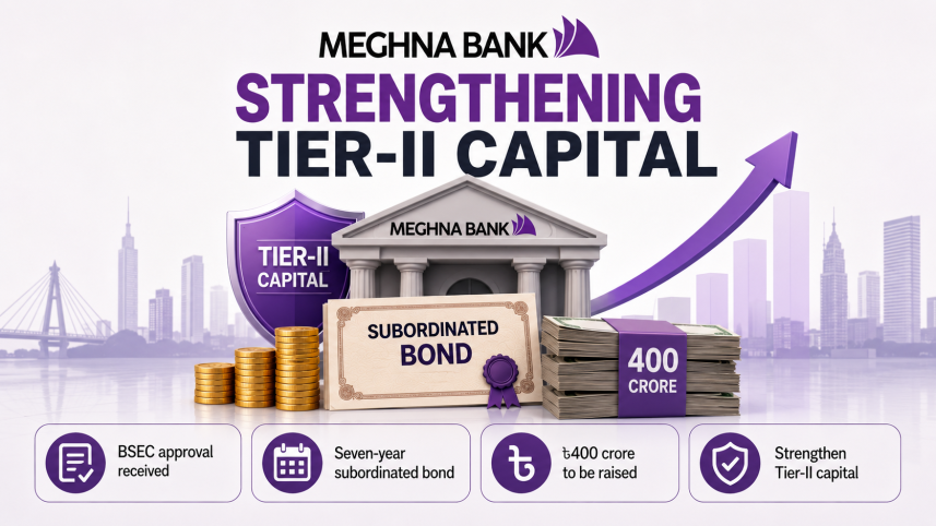 Meghna Bank subordinated bond.png