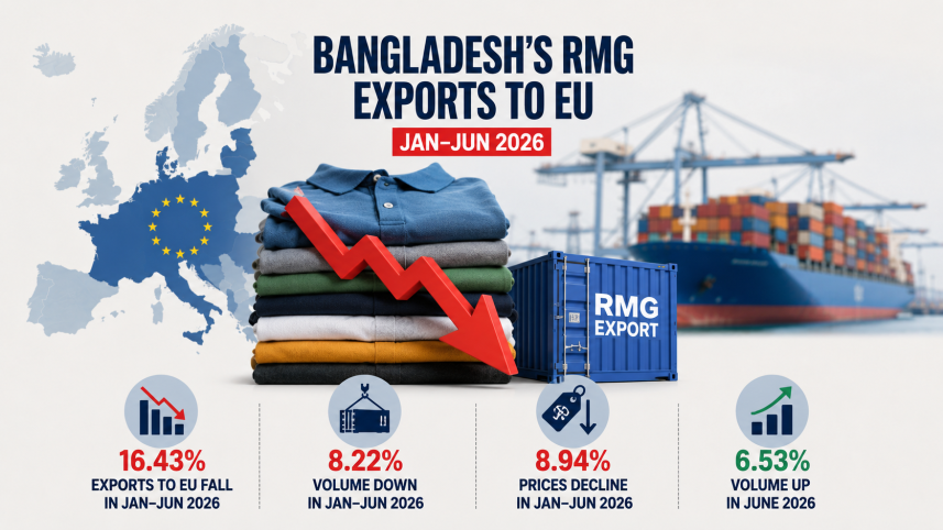 RMG export to EU.png