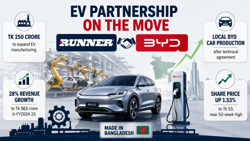 Runner BYD car manufacturing in Bangladesh