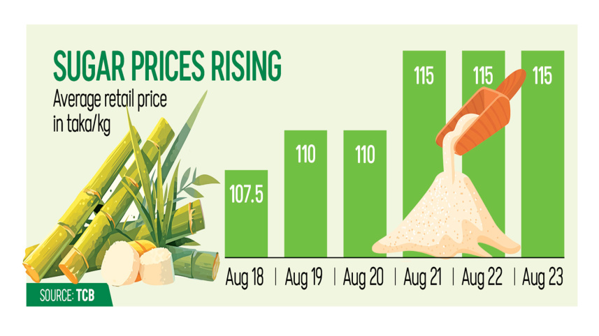 Sugar-prices.jpg