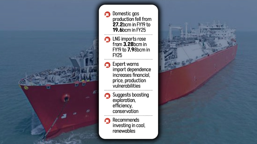Bangladesh LNG terminal outage